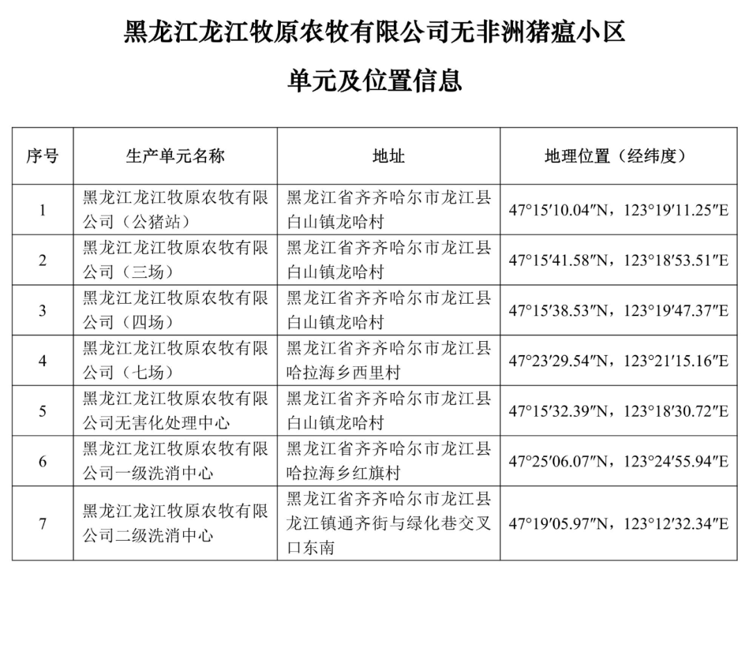 {}重磅！牧原、大北农等上榜！农业农村部公布69个非洲猪瘟无疫小区及位置信息,第81张