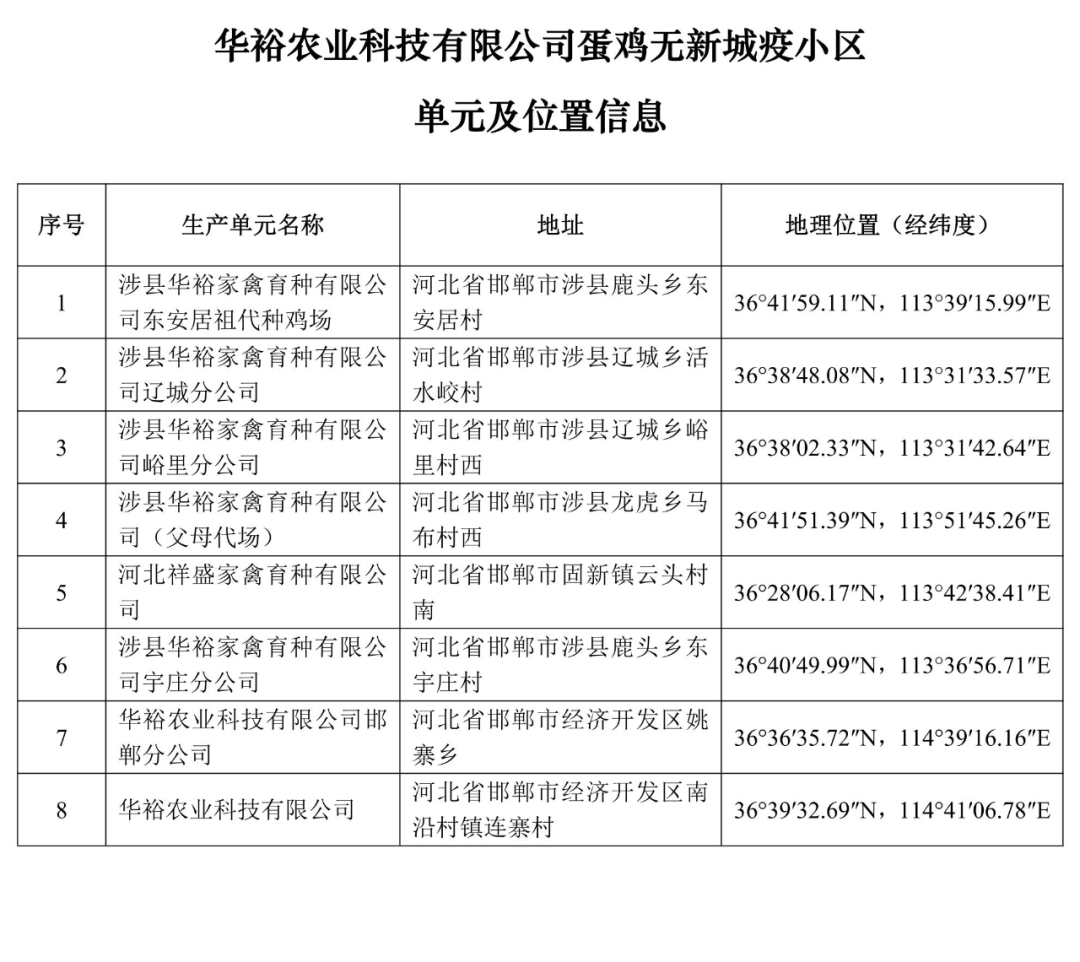 {}重磅！牧原、大北农等上榜！农业农村部公布69个非洲猪瘟无疫小区及位置信息,第103张