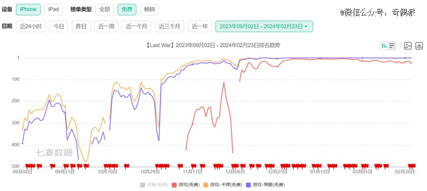 图源:七麦数据
