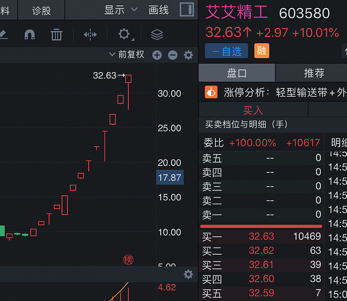 来源:同花顺