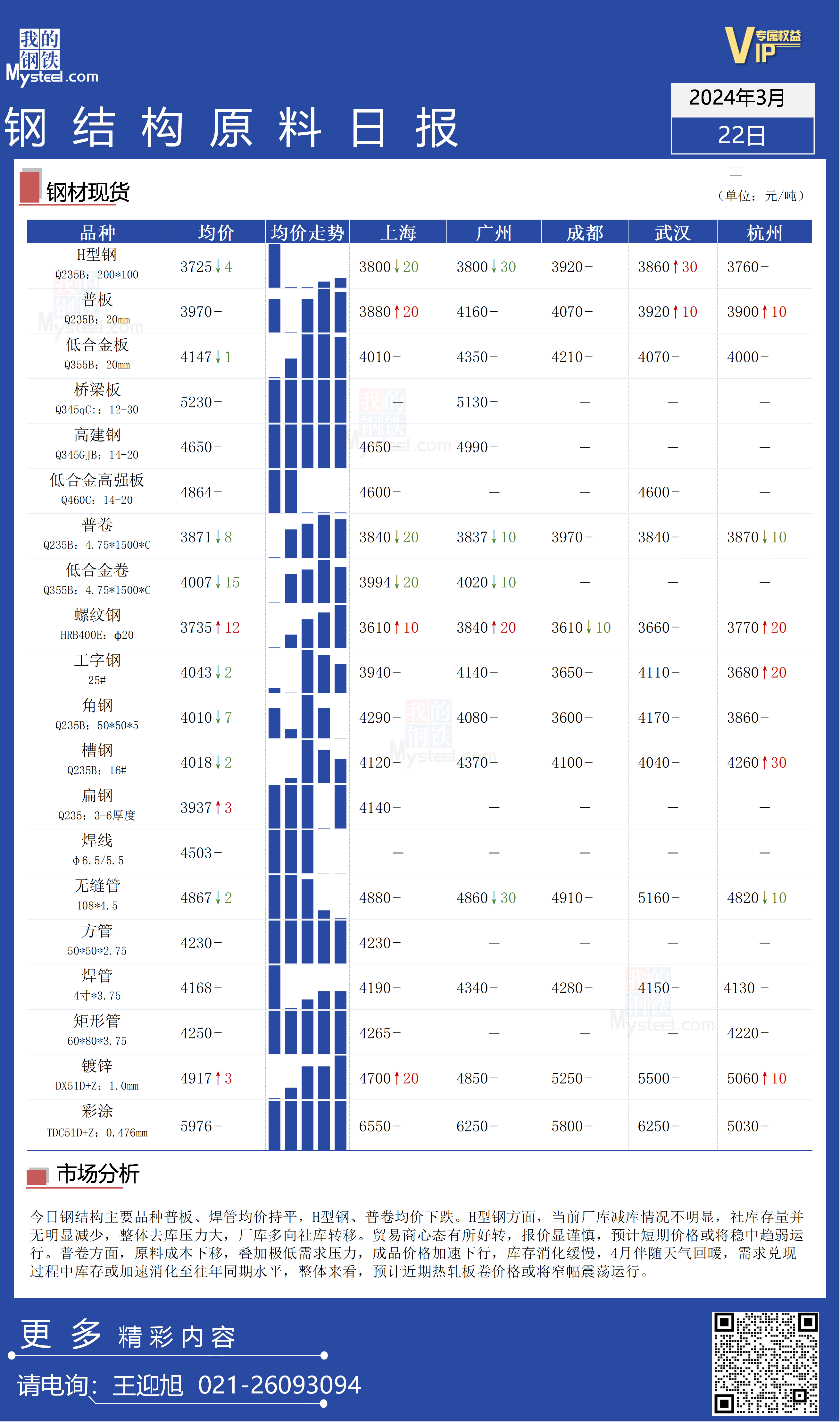 钢结构原材料多少钱一吨Mysteel日报：去库压力仍达，钢结构原材料价格趋弱运行,第2张