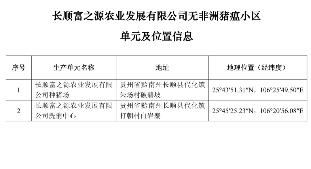 {}重磅！牧原、大北农等上榜！农业农村部公布69个非洲猪瘟无疫小区及位置信息,第70张