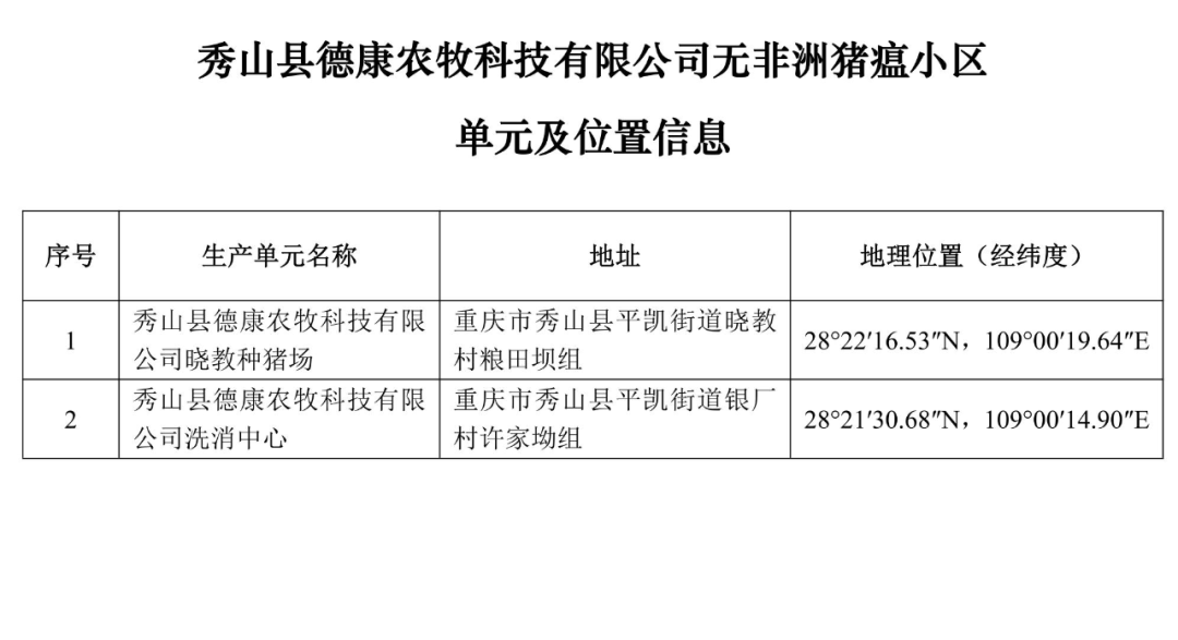 {}重磅！牧原、大北农等上榜！农业农村部公布69个非洲猪瘟无疫小区及位置信息,第77张