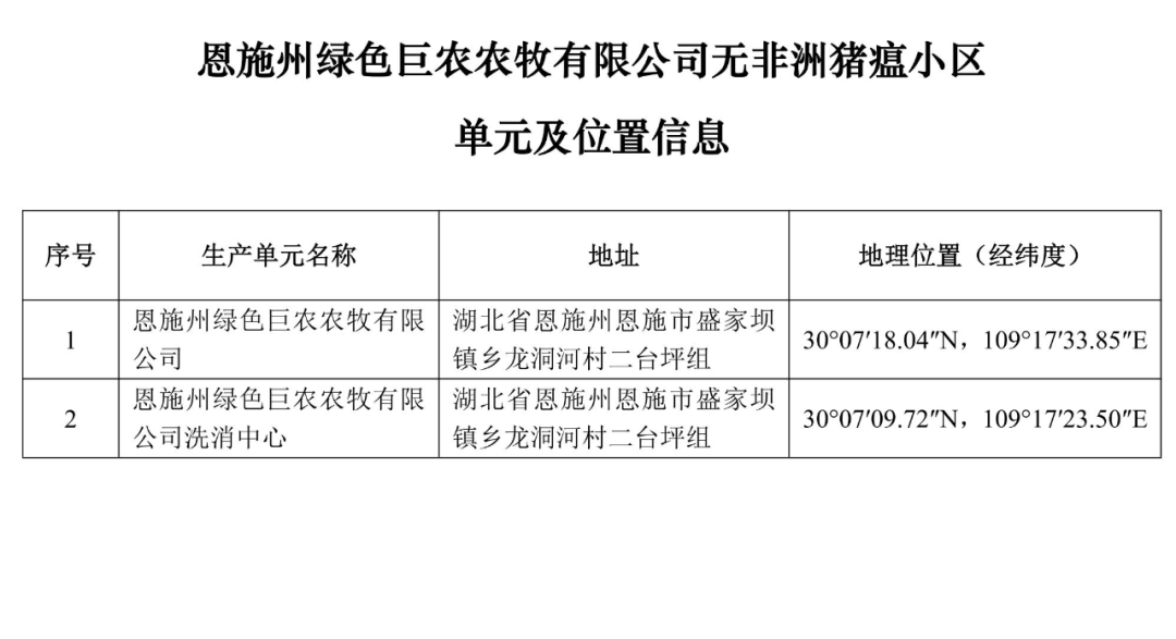 {}重磅！牧原、大北农等上榜！农业农村部公布69个非洲猪瘟无疫小区及位置信息,第80张