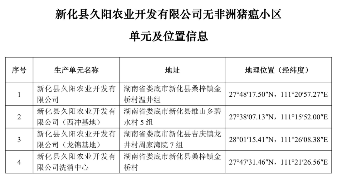 {}重磅！牧原、大北农等上榜！农业农村部公布69个非洲猪瘟无疫小区及位置信息,第105张