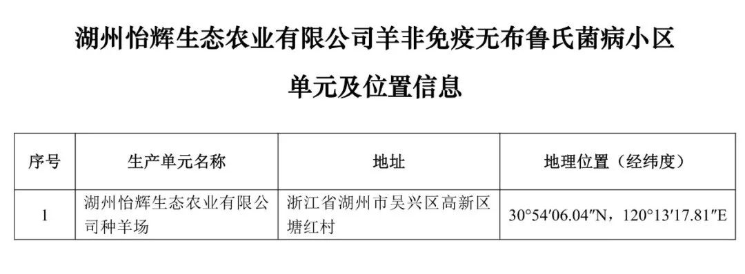 {}重磅！牧原、大北农等上榜！农业农村部公布69个非洲猪瘟无疫小区及位置信息,第94张