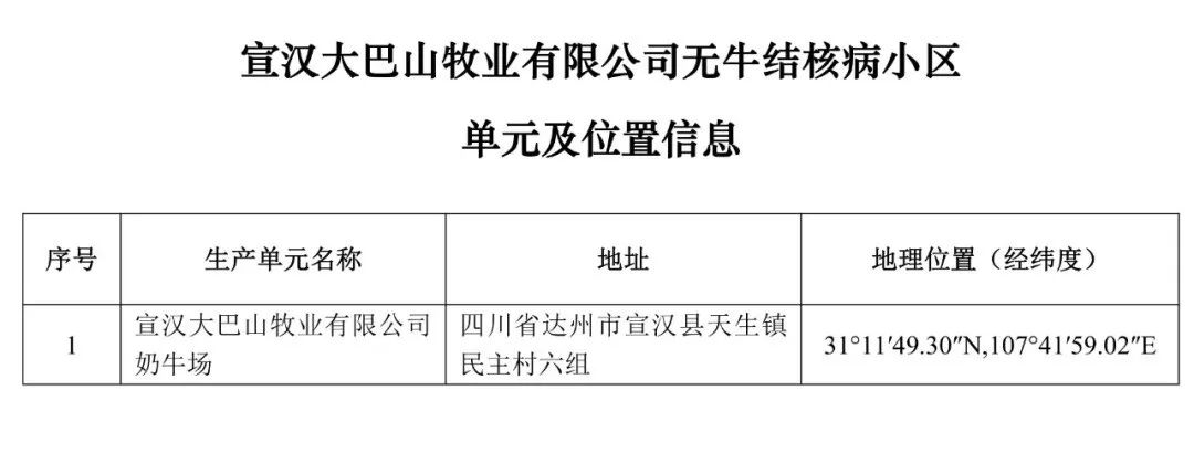 {}重磅！牧原、大北农等上榜！农业农村部公布69个非洲猪瘟无疫小区及位置信息,第100张