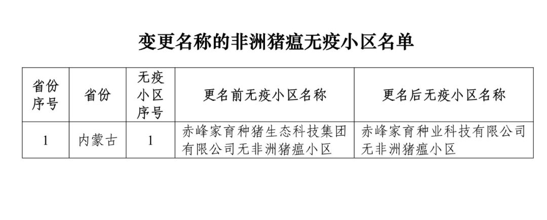 {}重磅！牧原、大北农等上榜！农业农村部公布69个非洲猪瘟无疫小区及位置信息,第11张