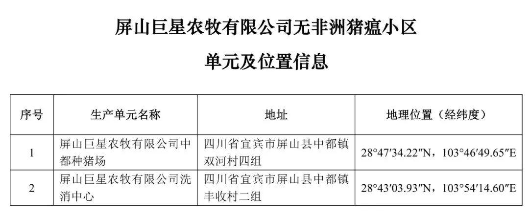 {}重磅！牧原、大北农等上榜！农业农村部公布69个非洲猪瘟无疫小区及位置信息,第38张