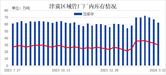 兰格钢材网兰格钢铁焊管周报（三月第四周）,第6张