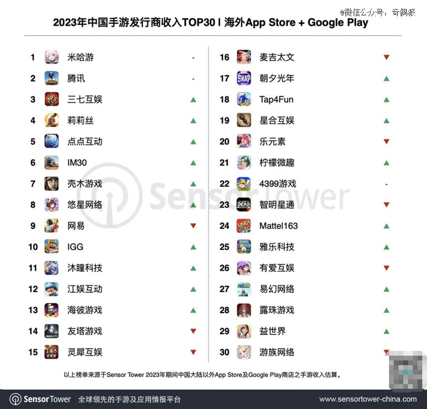 图源:Sensor Tower