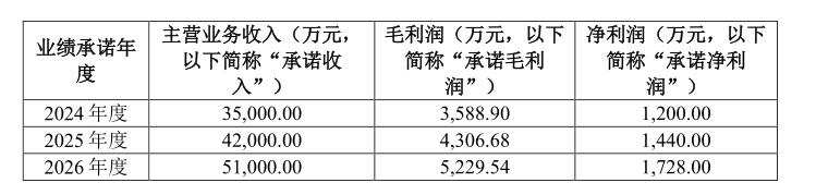 营收及净利润目标,均远高于公司当前已披露的业绩水平。来源:公告