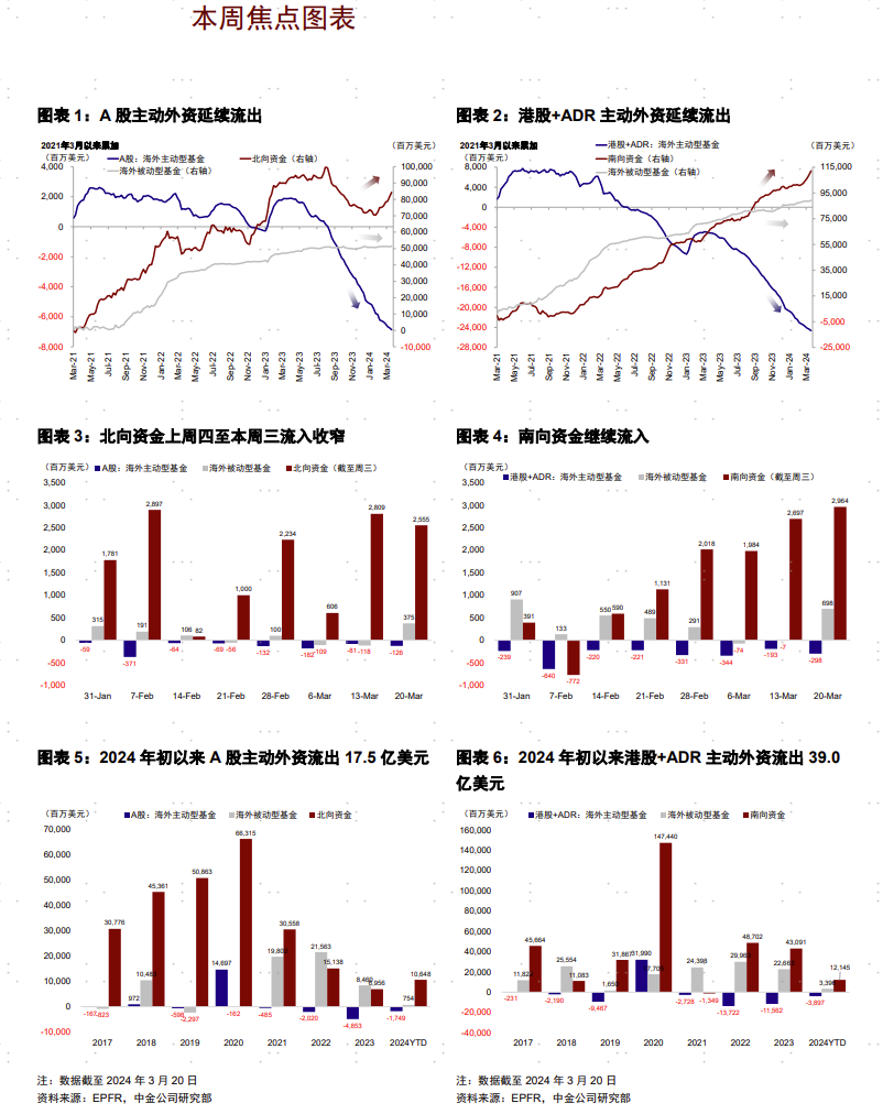 中金：全球资金面主动外资流出印度 日股流出收窄