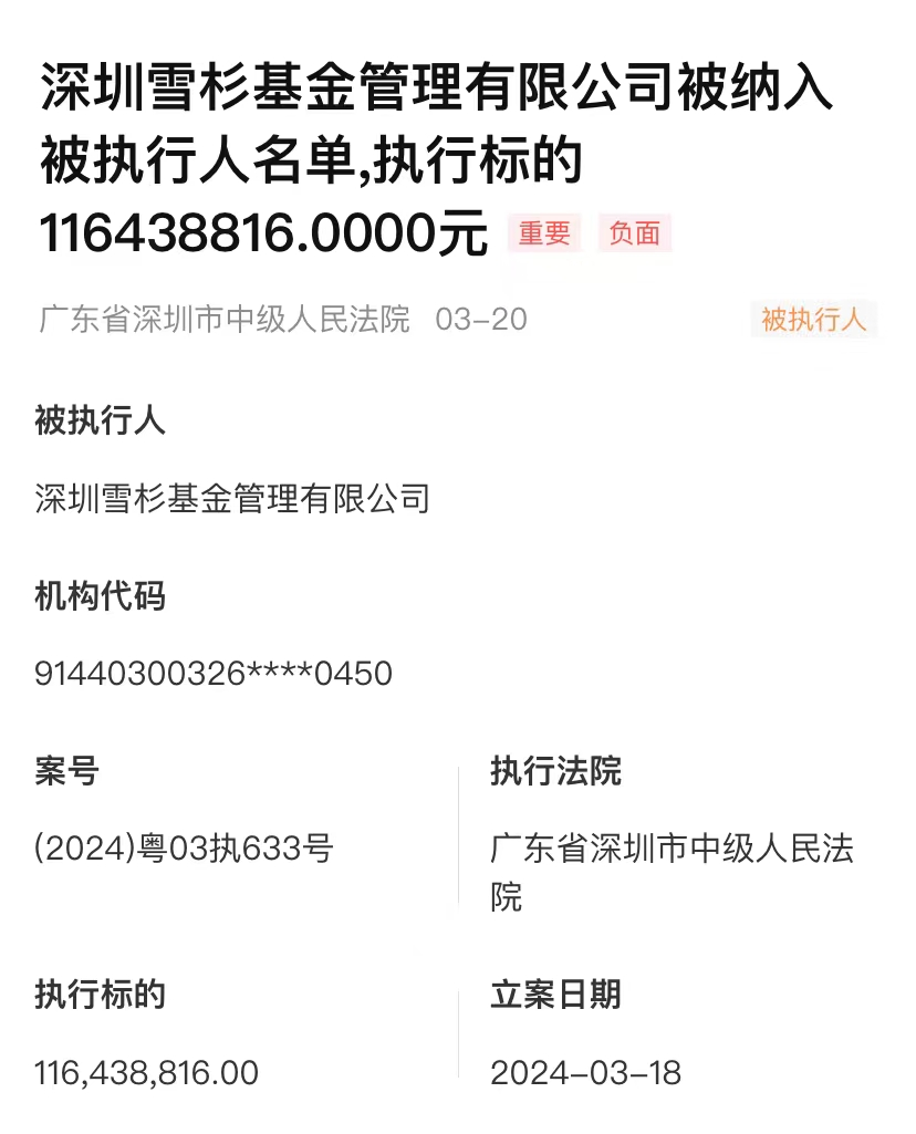 来源:企业预警通