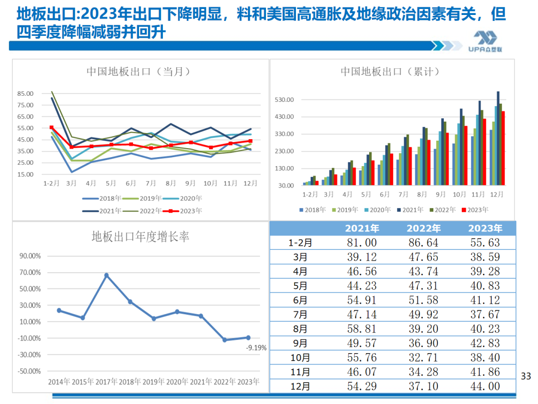 PVC周报：库存矛盾大,煤炭下跌会否成本坍塌？