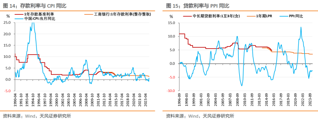 美联储偏鸽对股市利好吗经济偏强，表述偏鸽，后续怎么看？——美联储3月议息会议点评,第16张