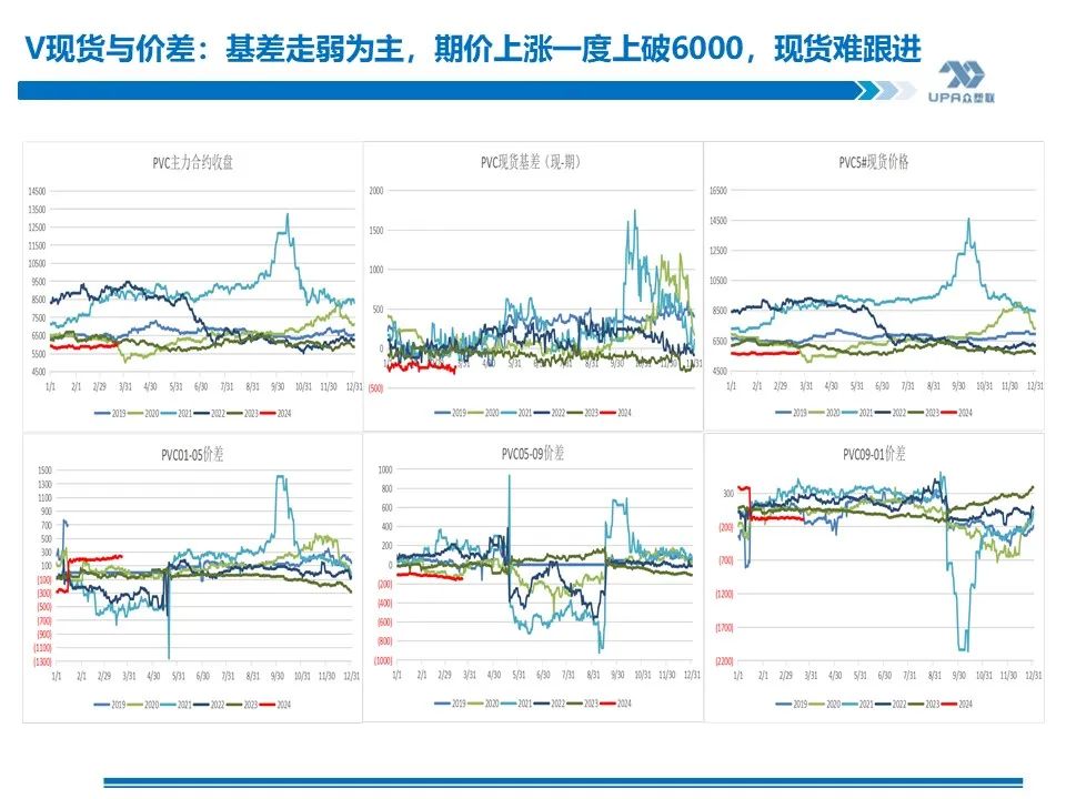 PVC周报：库存矛盾大,煤炭下跌会否成本坍塌？