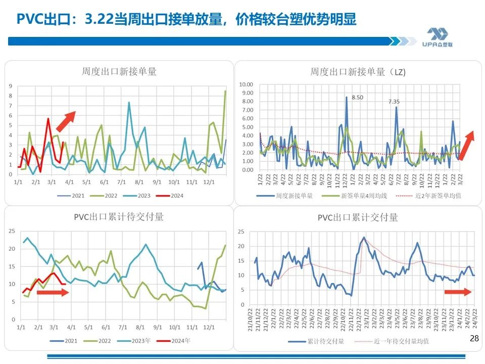 PVC周报：库存矛盾大,煤炭下跌会否成本坍塌？