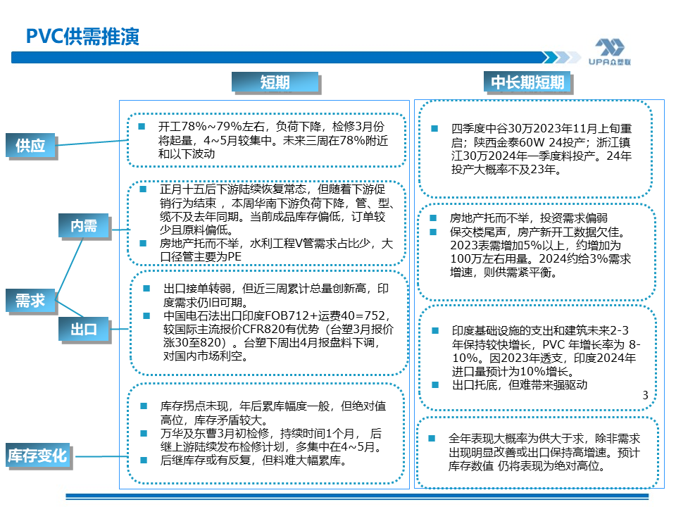 PVC周报：库存矛盾大,煤炭下跌会否成本坍塌？