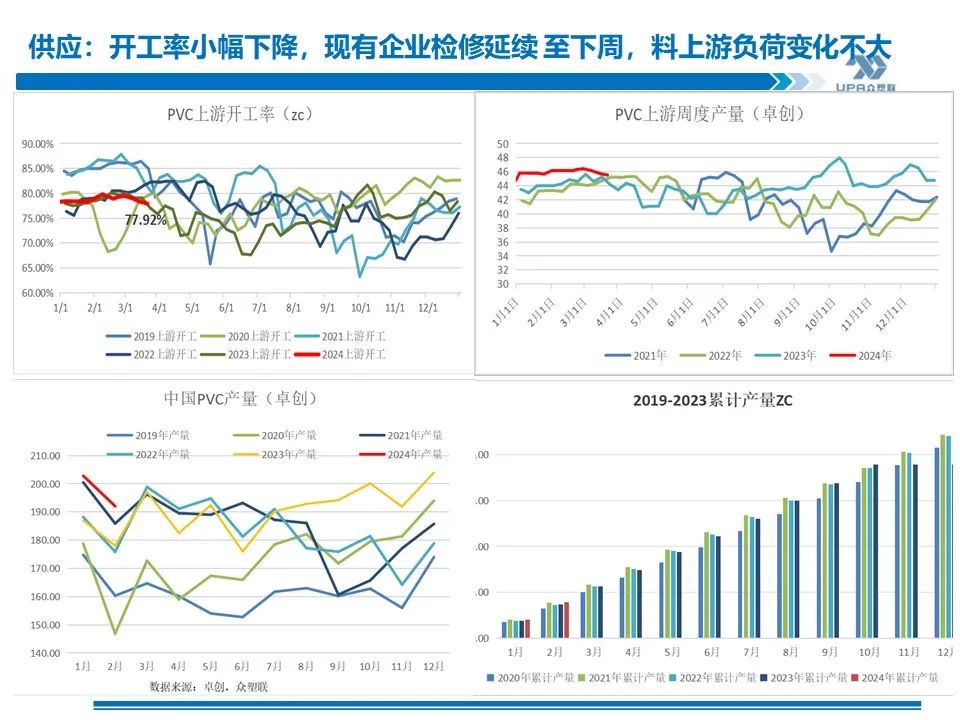 PVC周报：库存矛盾大,煤炭下跌会否成本坍塌？