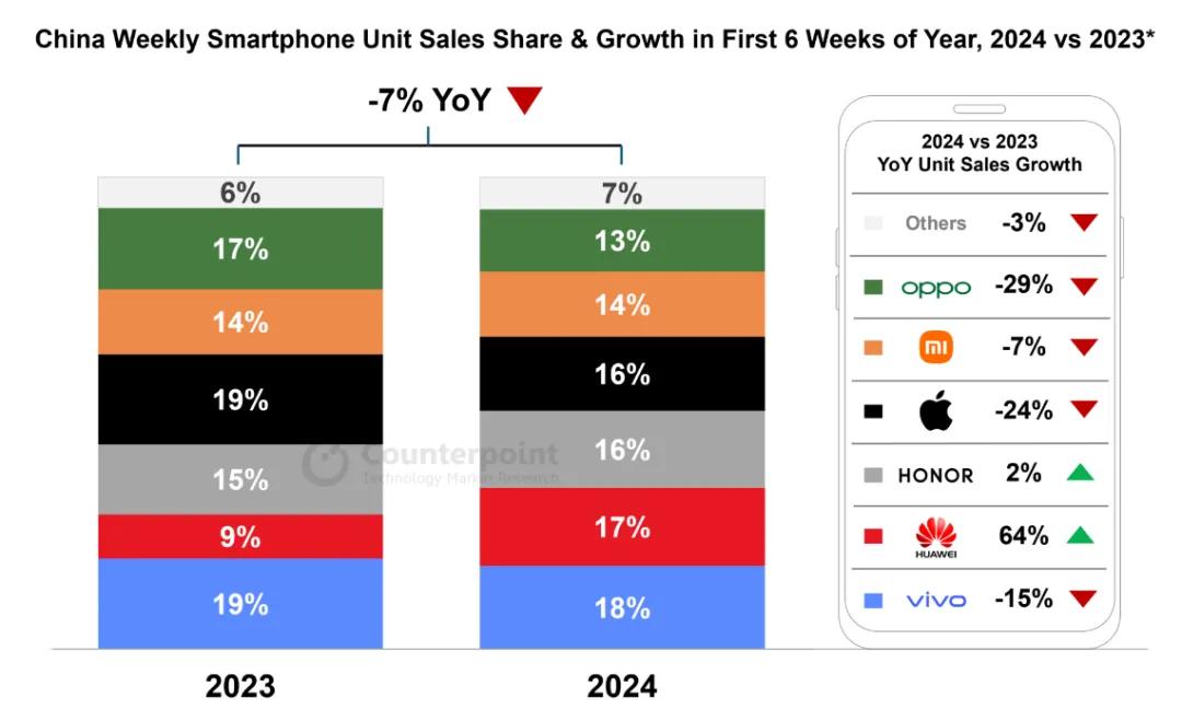 爆红产品年内登陆中国!苹果CEO:我爱中国,我爱中国人!此前他隐瞒“iPhone在中国不好卖”,苹果赔了35亿