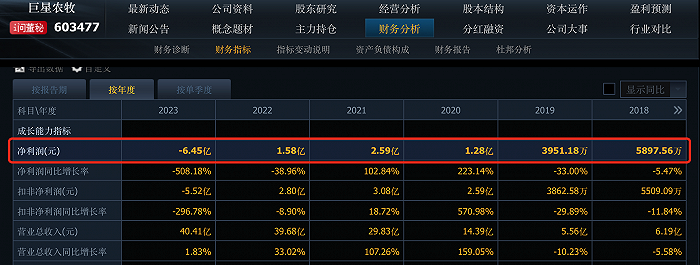 来源:同花顺