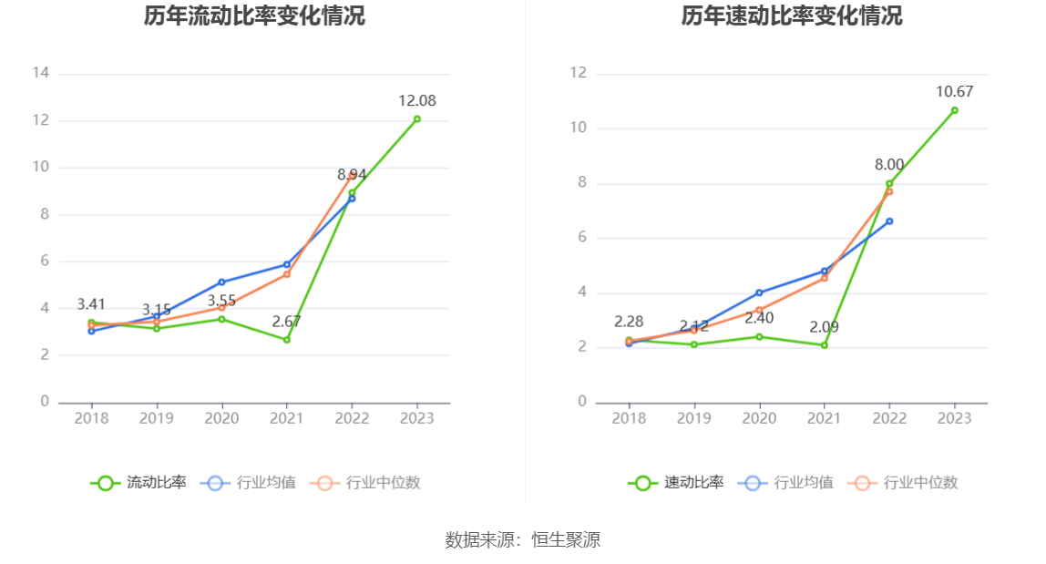 钜泉科技：2023年净利同比下降34.30% 拟10转4.5股派8元