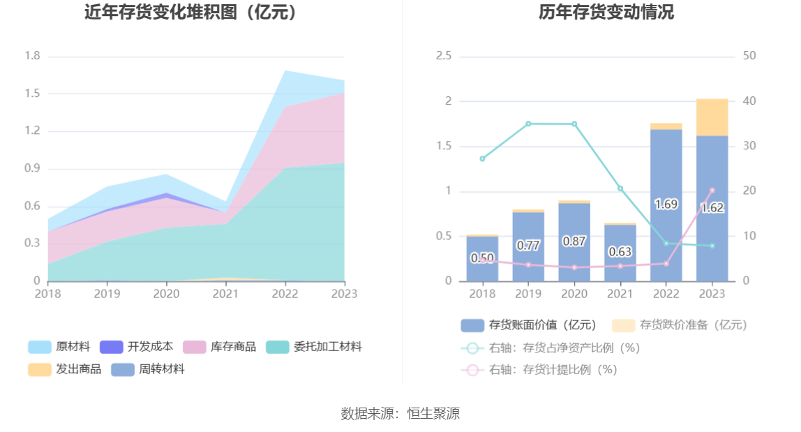 钜泉科技：2023年净利同比下降34.30% 拟10转4.5股派8元