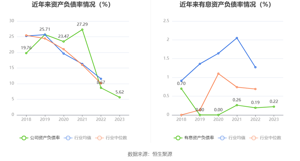 钜泉科技：2023年净利同比下降34.30% 拟10转4.5股派8元