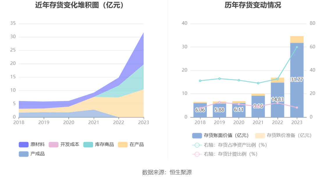 复旦微电：2023年净利同比下降33.18% 拟10派1元