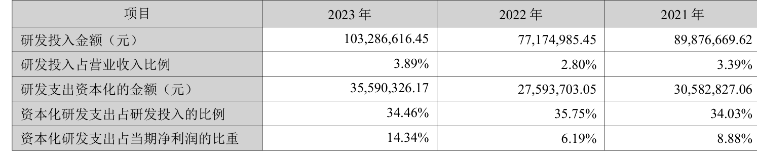 博雅生物：2023年净利同比下降45.06% 拟10派3元