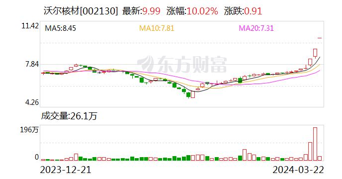 沃尔核材：新能源电池用隔热缓冲片的主要客户为新能源锂电池头部企业