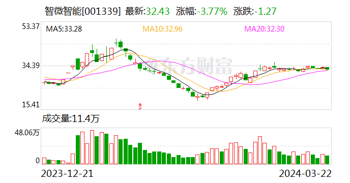 智微智能：公司针对IVD行业，可提供稳定可靠工控解决方案