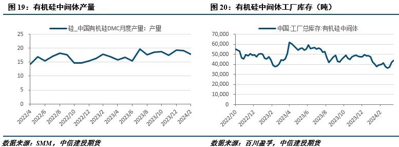 【建投有色】工业硅周报|悲观情绪仍在，价格尚未止跌