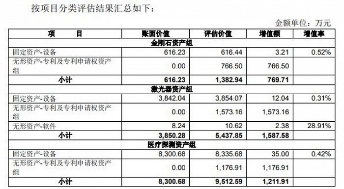 图片来源:光智科技公告
