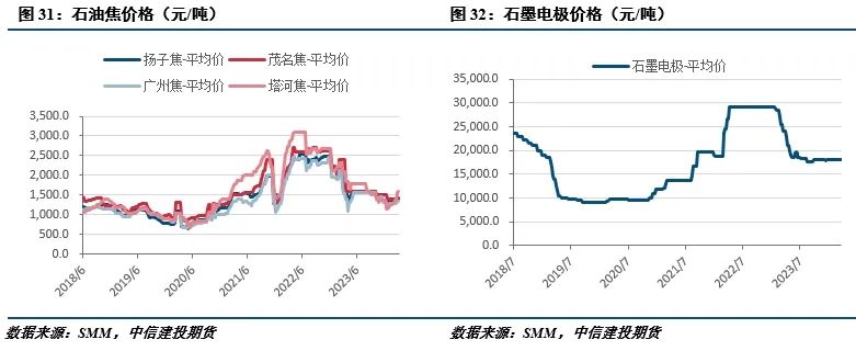 【建投有色】工业硅周报|悲观情绪仍在，价格尚未止跌