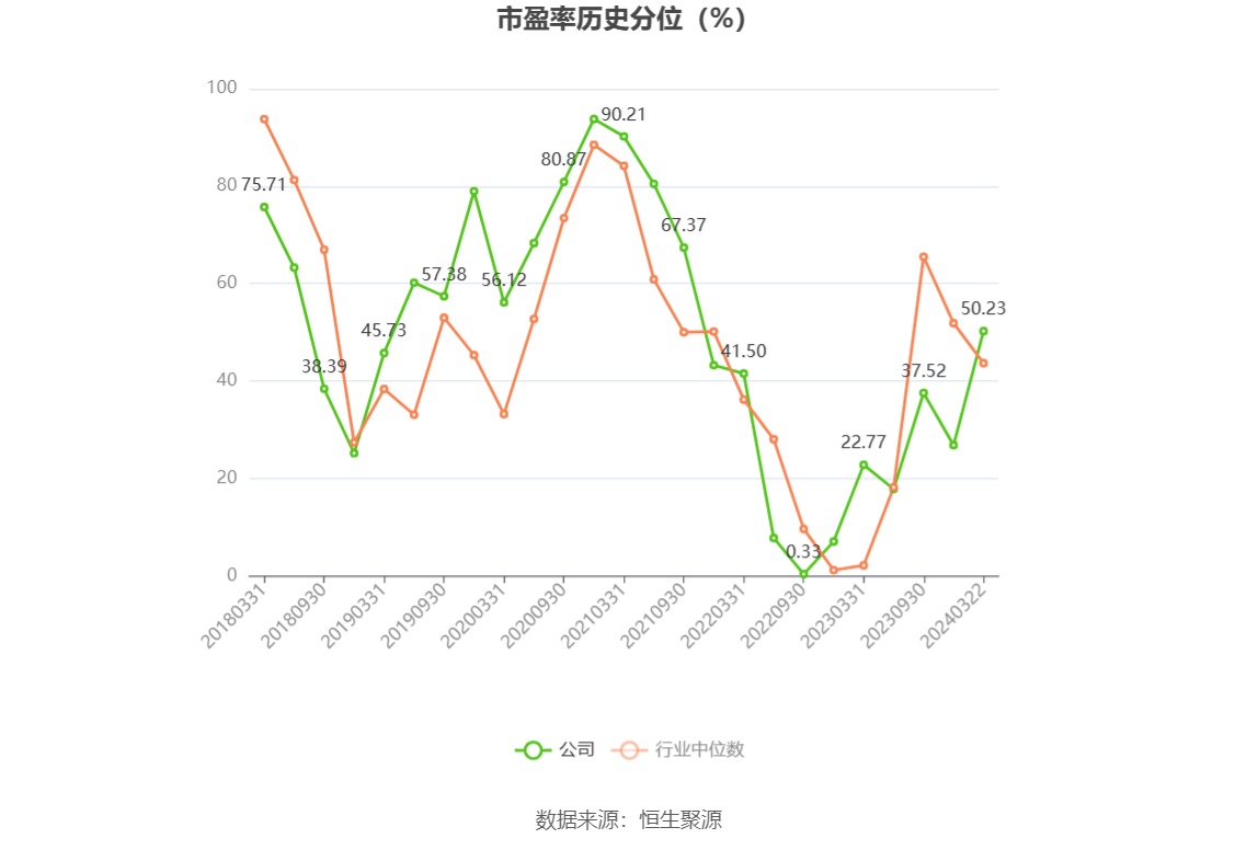 紫金矿业：2023年净利同比增长5.38% 拟10派2元