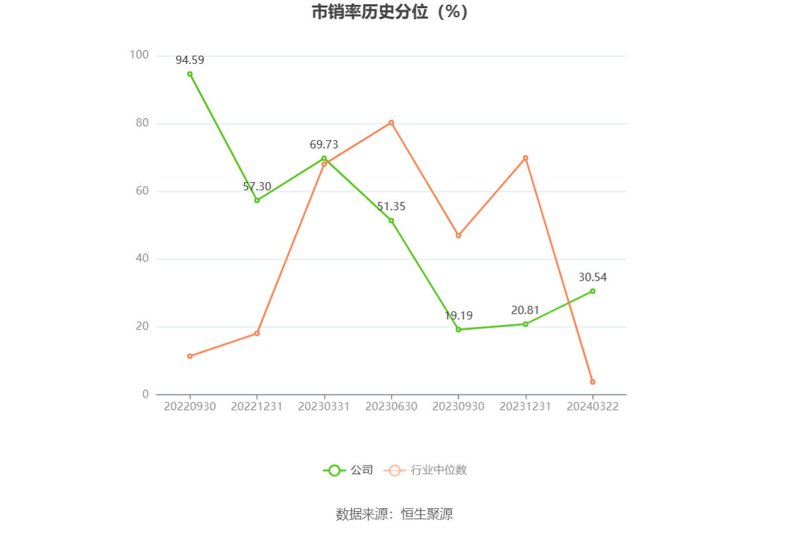 钜泉科技：2023年净利同比下降34.30% 拟10转4.5股派8元