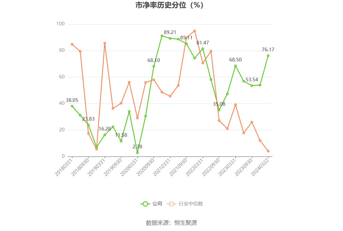 紫金矿业：2023年净利同比增长5.38% 拟10派2元