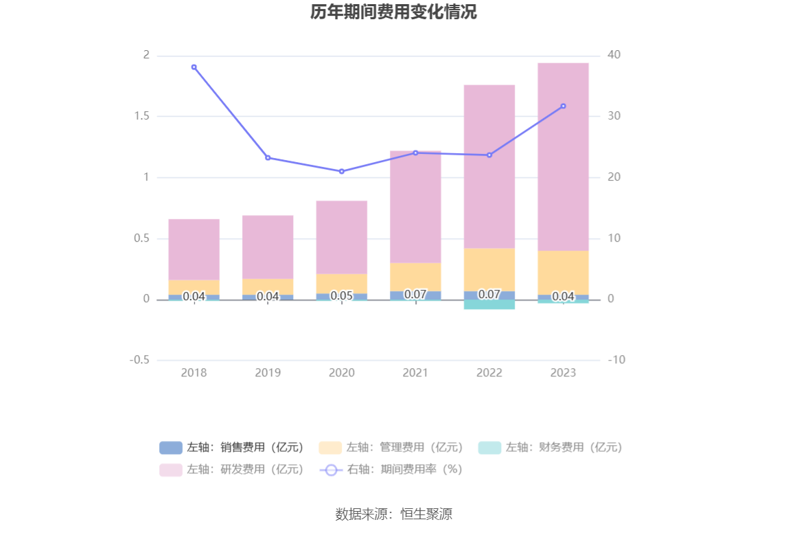 钜泉科技：2023年净利同比下降34.30% 拟10转4.5股派8元