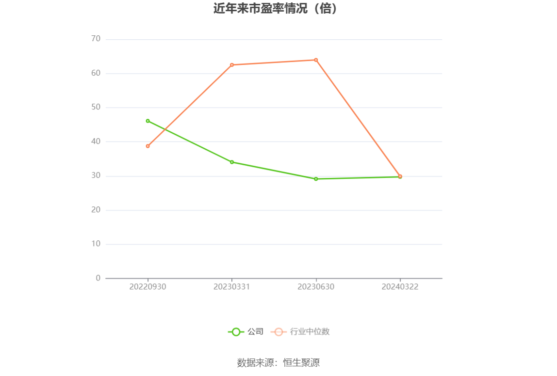 钜泉科技：2023年净利同比下降34.30% 拟10转4.5股派8元