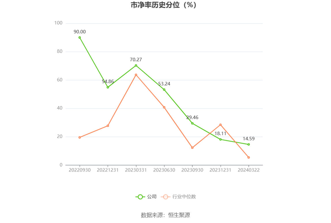 钜泉科技：2023年净利同比下降34.30% 拟10转4.5股派8元