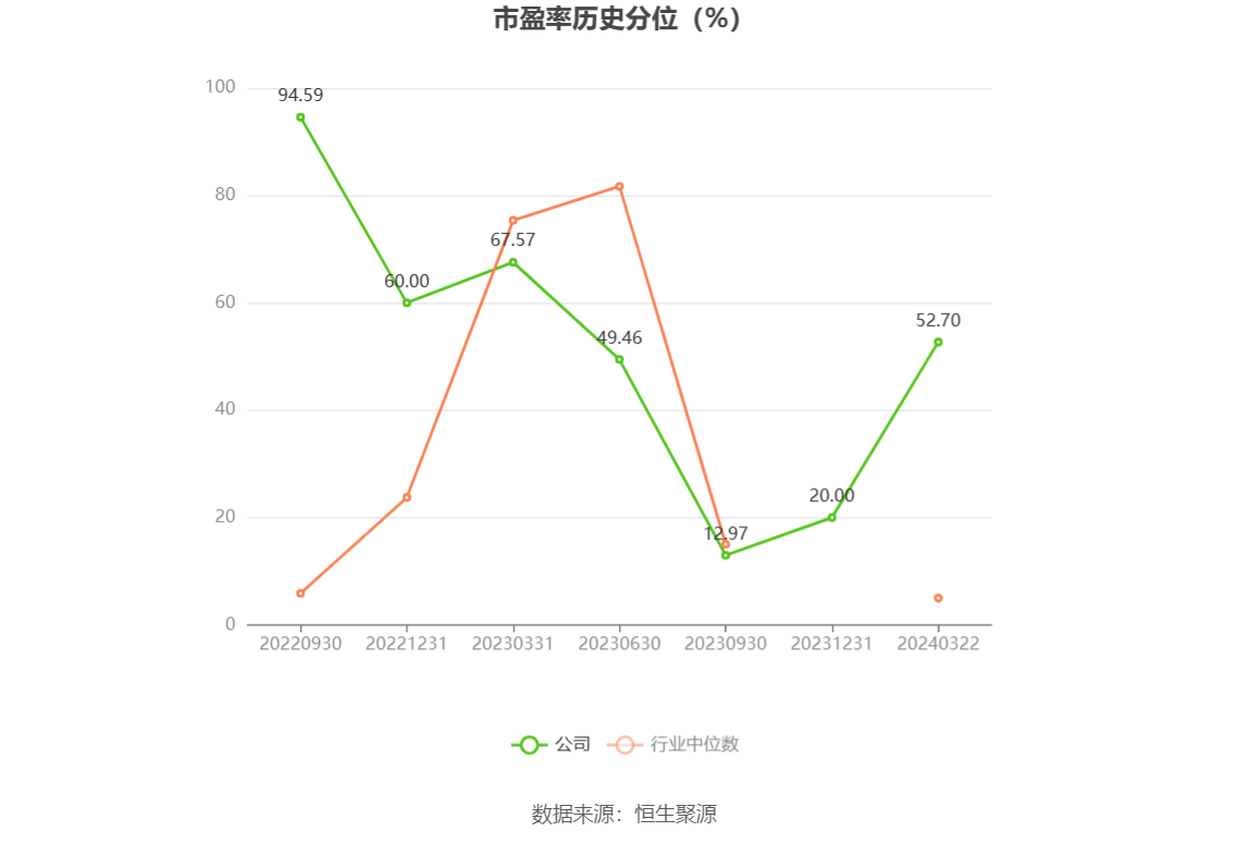 钜泉科技：2023年净利同比下降34.30% 拟10转4.5股派8元