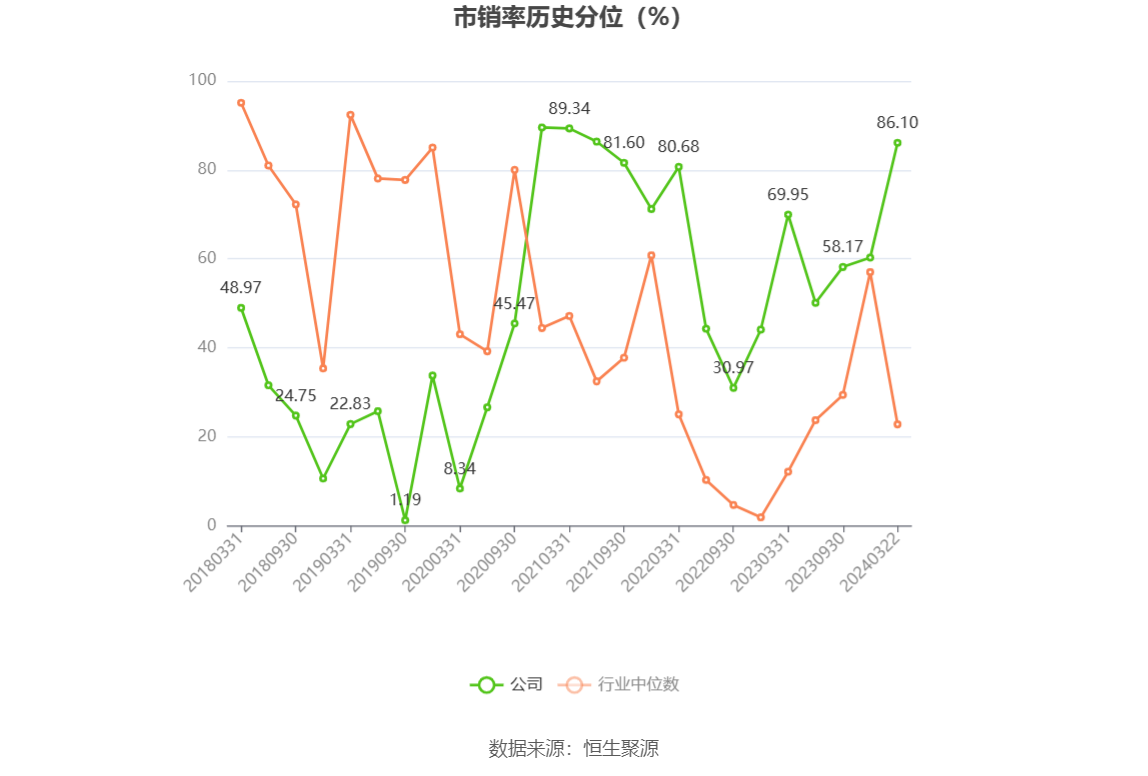 紫金矿业：2023年净利同比增长5.38% 拟10派2元