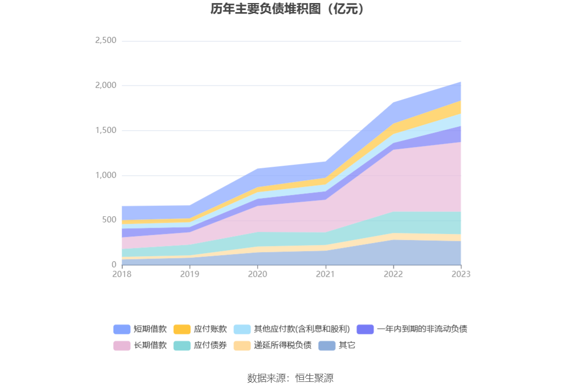 紫金矿业：2023年净利同比增长5.38% 拟10派2元