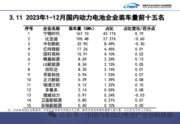 消息称亿纬锂能拟在英国新建电动汽车电池工厂，产能达 60GWh