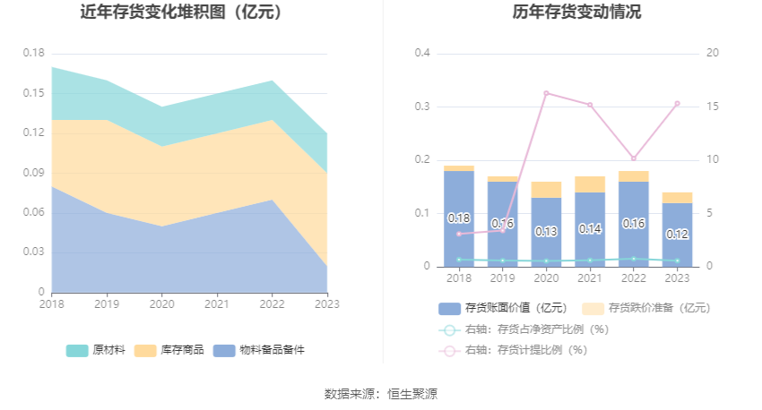 岭南控股：2023年盈利6883.78万元 同比扭亏