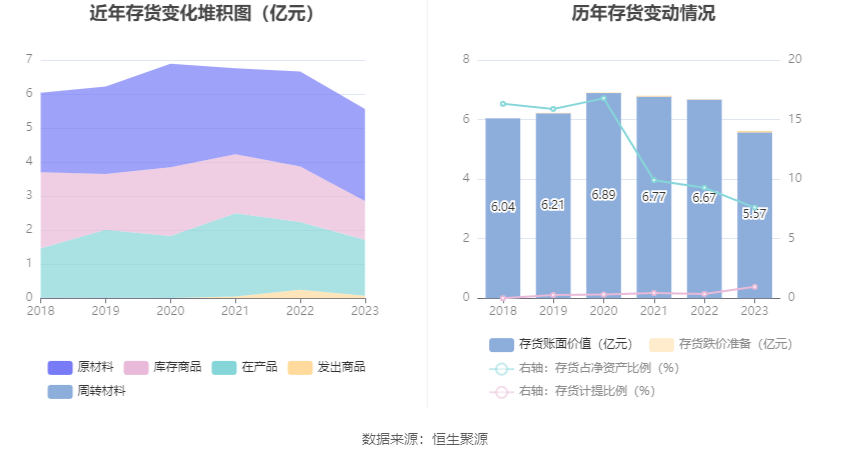 博雅生物：2023年净利同比下降45.06% 拟10派3元