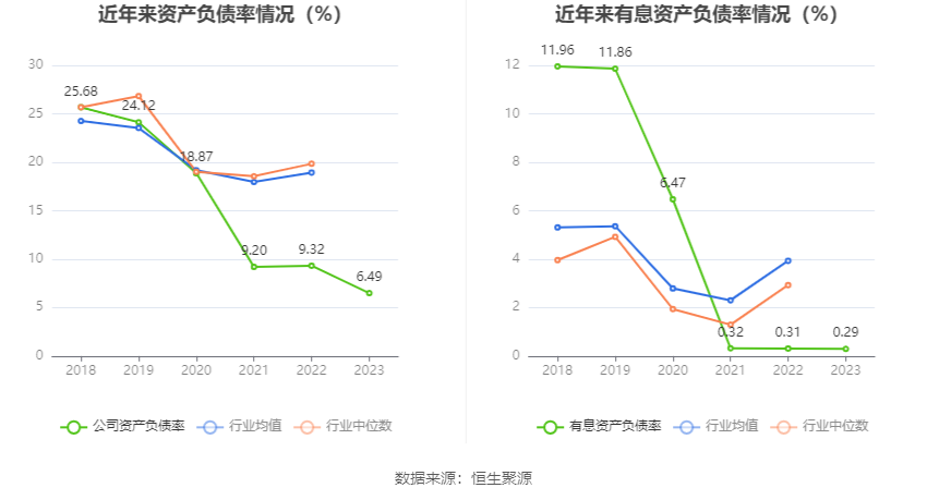 博雅生物：2023年净利同比下降45.06% 拟10派3元