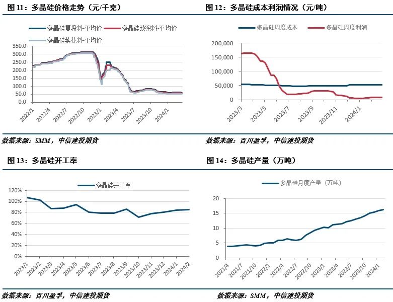 【建投有色】工业硅周报|悲观情绪仍在，价格尚未止跌